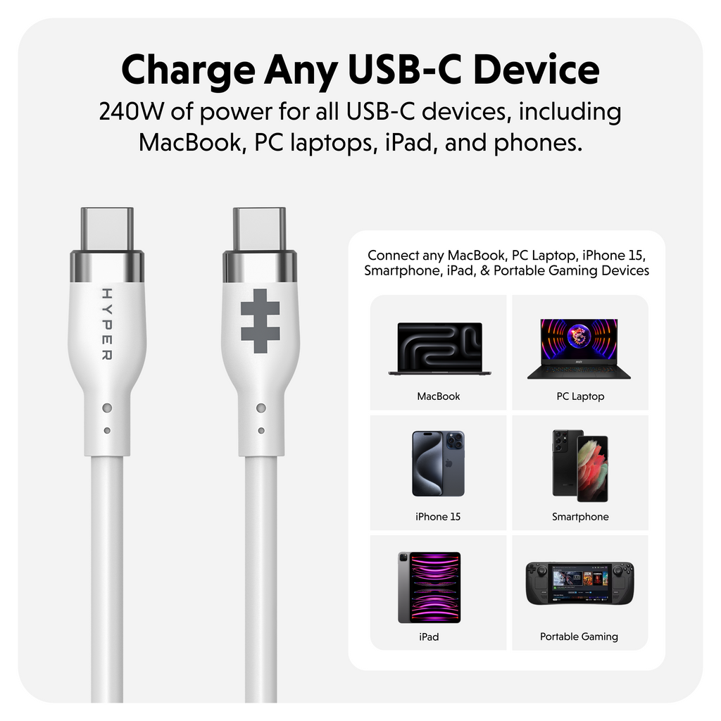 Targus HyperJuice cable blanco - infografía de compatibilidad universal USB-C