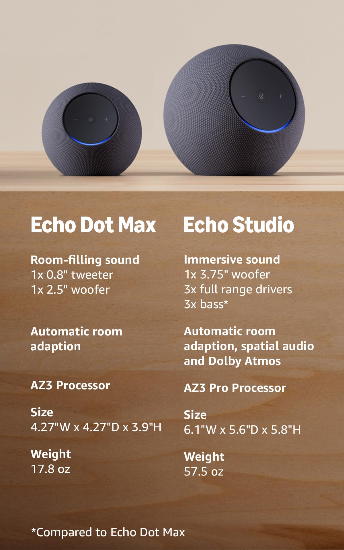 Amazon Bocina Inteligente con Alexa Blanco, Echo Dot Max
