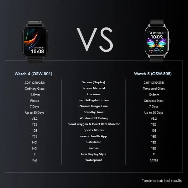 Smartwatch Oraimo Watch 5 | OSW-805 | Bluetooth | Monitoreo de Salud