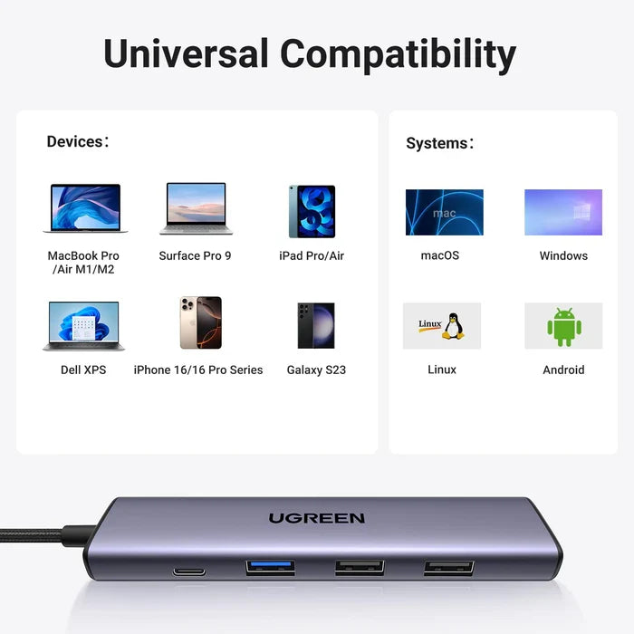 Hub USB-C UGREEN CM478 vista detalle de puertos y especificaciones