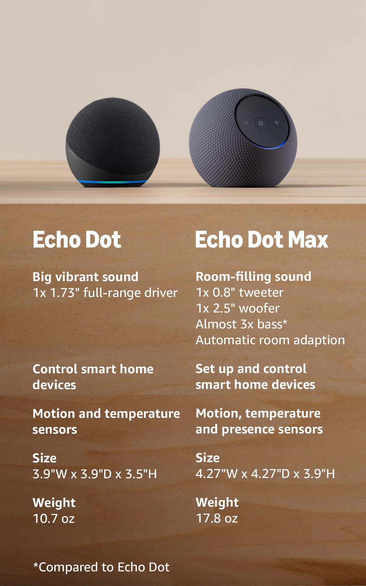 Amazon Bocina Inteligente con Alexa Blanco, Echo Dot 5ta Gen