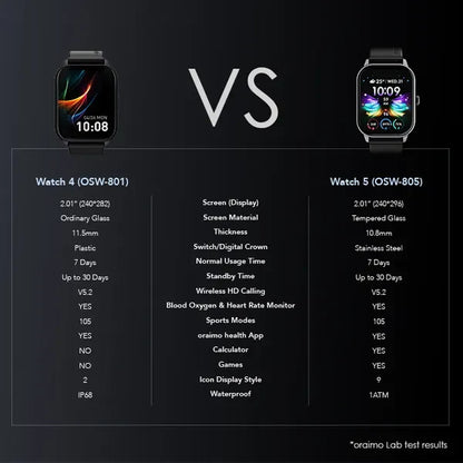 Smartwatch Oraimo Watch 5 | OSW-805 | Bluetooth | Monitoreo de Salud